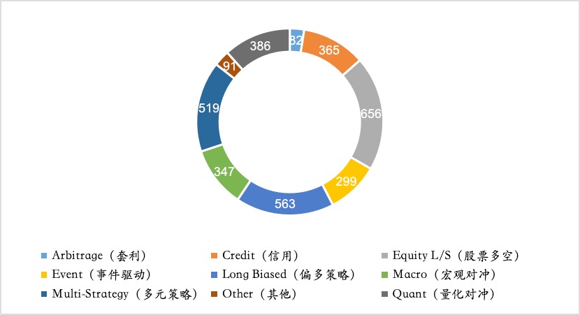 年金基金实现绝对收益目标的路径思考